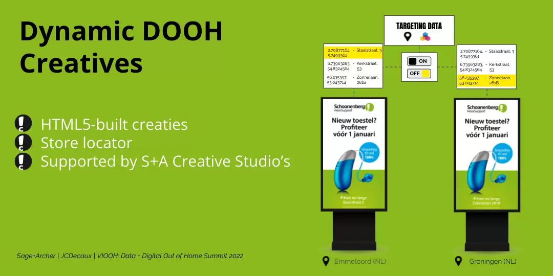 schoonenberg dooh campaign dynamic creatives with HTML5